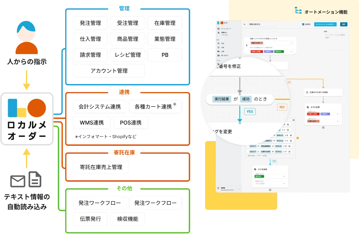 AIエージェントの機能概要