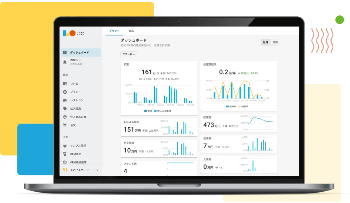 ロカルメ・オーダー for B2B ダッシュボード